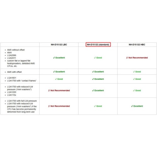 NOCTUA NH-D15 G2 CPU Cooler