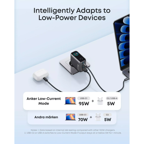 Anker Nano 100W Wall Charger (2×USB-C + USB-A) with Digital Display — Black
