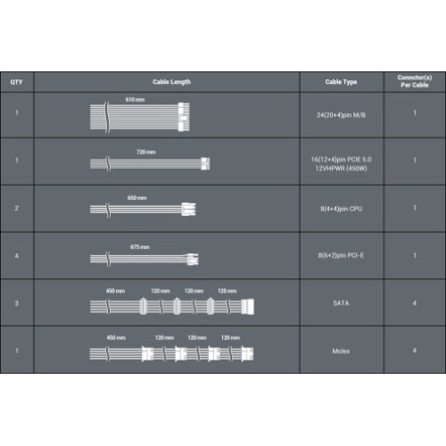 Блок питания ANTEC NeoEco NE1300G M 1300W (ATX 3.0) 80+ Gold Modular