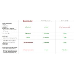 קירור למעבד NOCTUA NH-D15 G2 LBC (מומלץ ל-AMD)