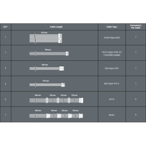 Блок питания ANTEC NeoEco NE850G M 850W (ATX 3.0) 80+ Gold Modular