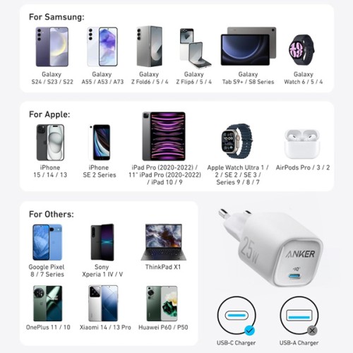 Compact Anker USB-C 25W Wall Charger — White