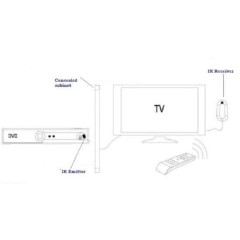IR Single Eye Extender with USB Socket Voltage