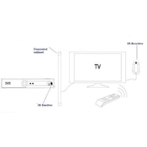 IR Single Eye Extender with USB Socket Voltage