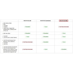 קירור למעבד NOCTUA NH-D15 G2 HBC (מומלץ ל-Intel)
