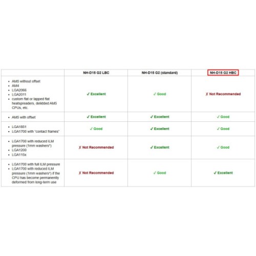 קירור למעבד NOCTUA NH-D15 G2 HBC (מומלץ ל-Intel)